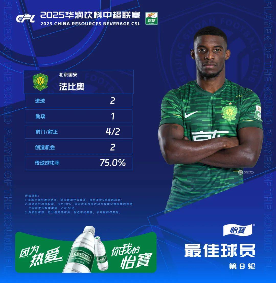 最佳评选｜2025华润饮料中超联赛第8轮最佳球员：法比奥（北京国安）