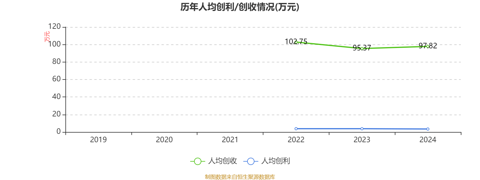 理士国际：2024年净利润同比增长5.79% 拟每股派息0.07港元