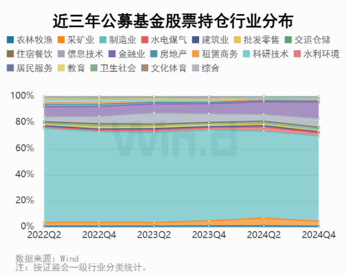 多家公募积极布局 ETF-FOF产品迎来“第二春”