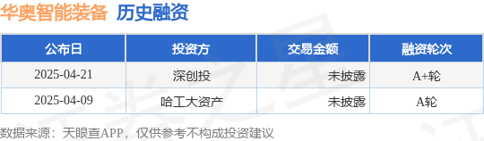 【投融资动态】华奥智能装备A+轮融资投资方为深创投(图1)