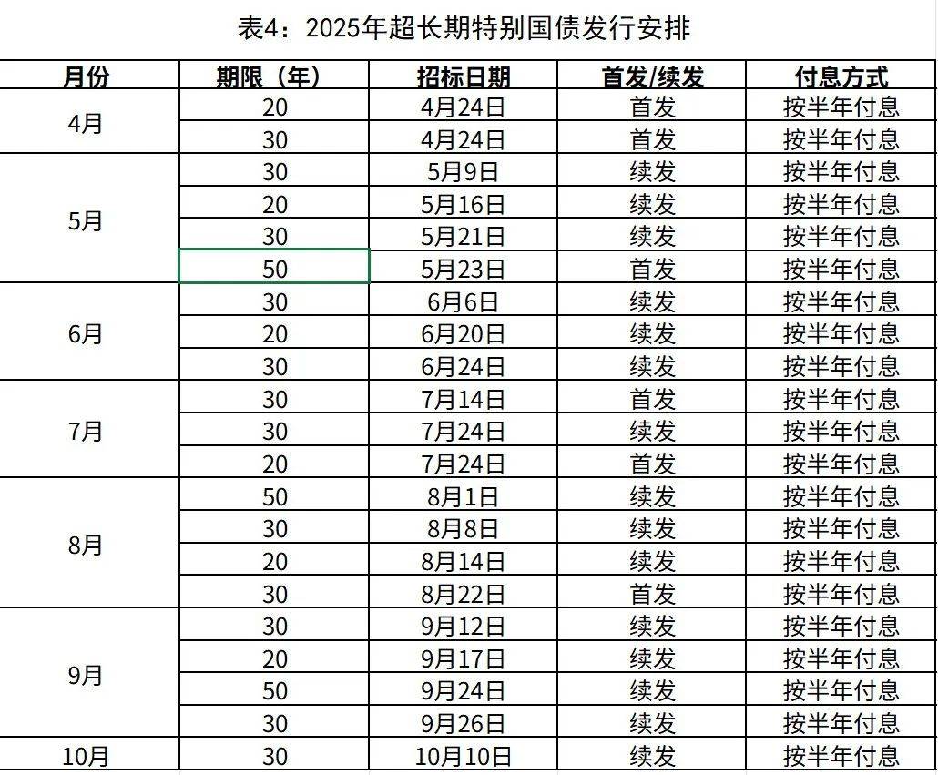 国债几点开始销售几点结束