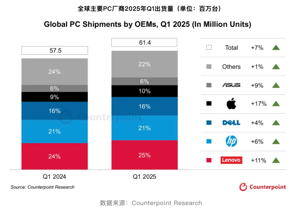 联想双11排行榜:最具竞争力的电子产品TOP 10