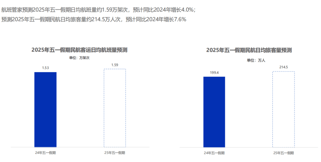 图片[5]-越等越贵，今年五一机票还会跳水吗？-华闻时空