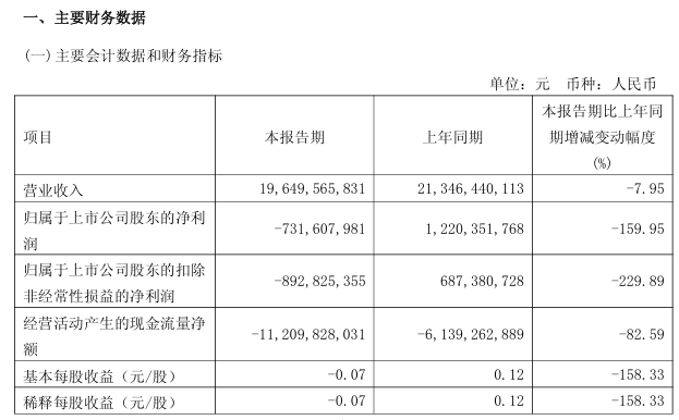 广汽集团2024年净亏损43.5亿为近20年来首次