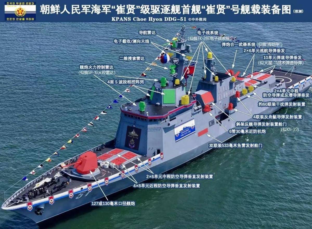 朝鲜驱逐舰下水，74个垂发单元，远超052D型，到底有多强？_崔贤_