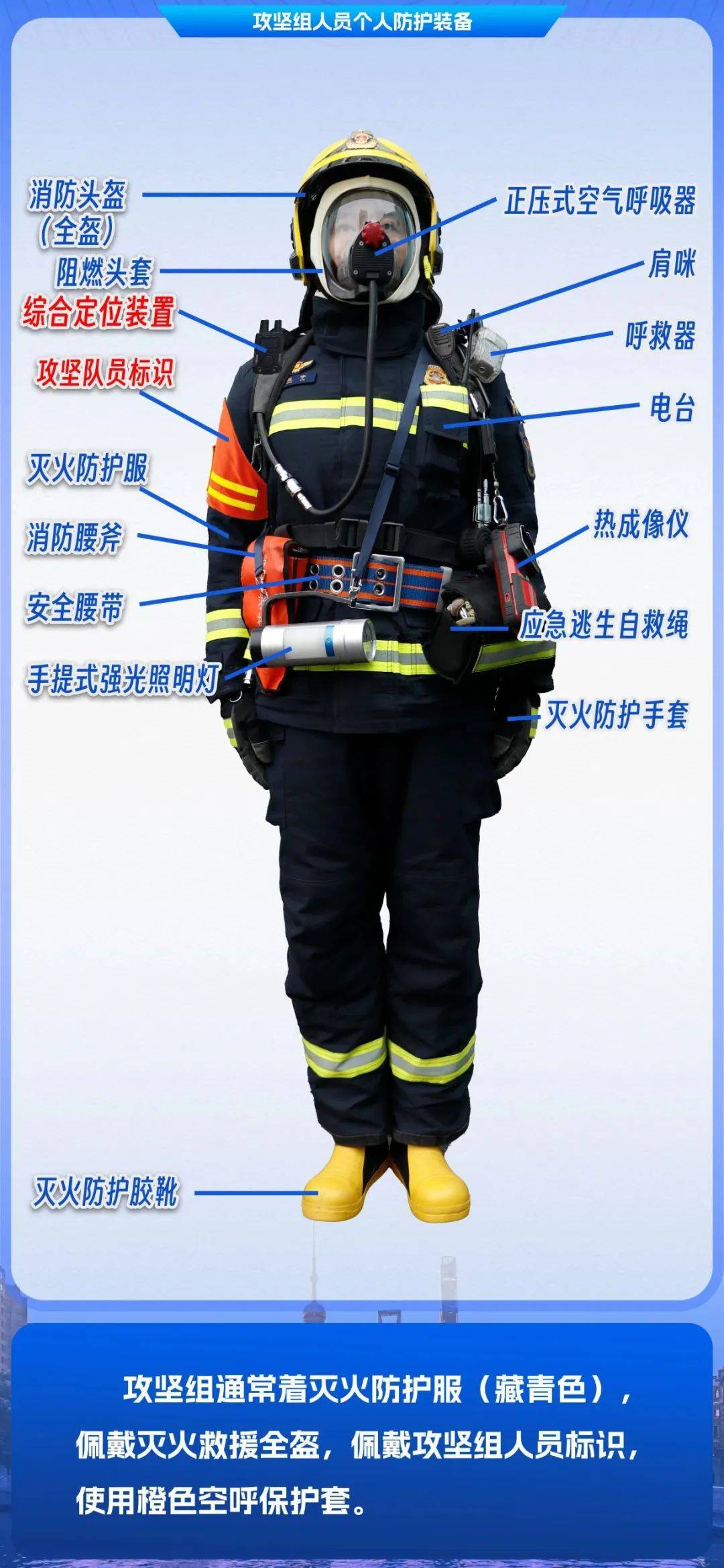 多措并举 砺炼尖兵丨连云消防多途并进扎实做好灭火攻坚和紧急搜救