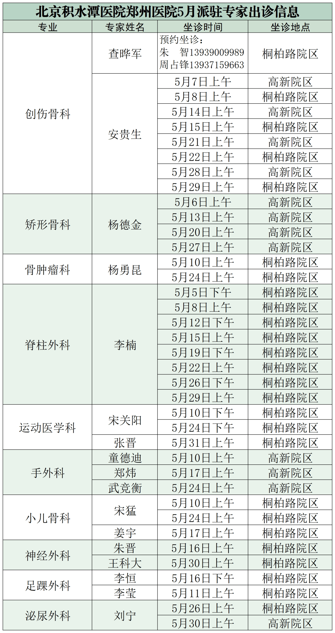 关于北京积水潭医院、顺义区挂号联系方式_专家号简单拿的信息