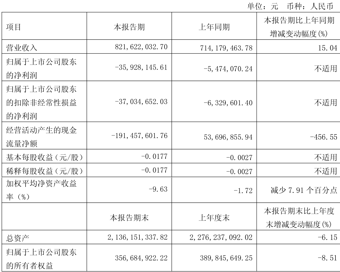 包含600331宏达股份股票行情的词条