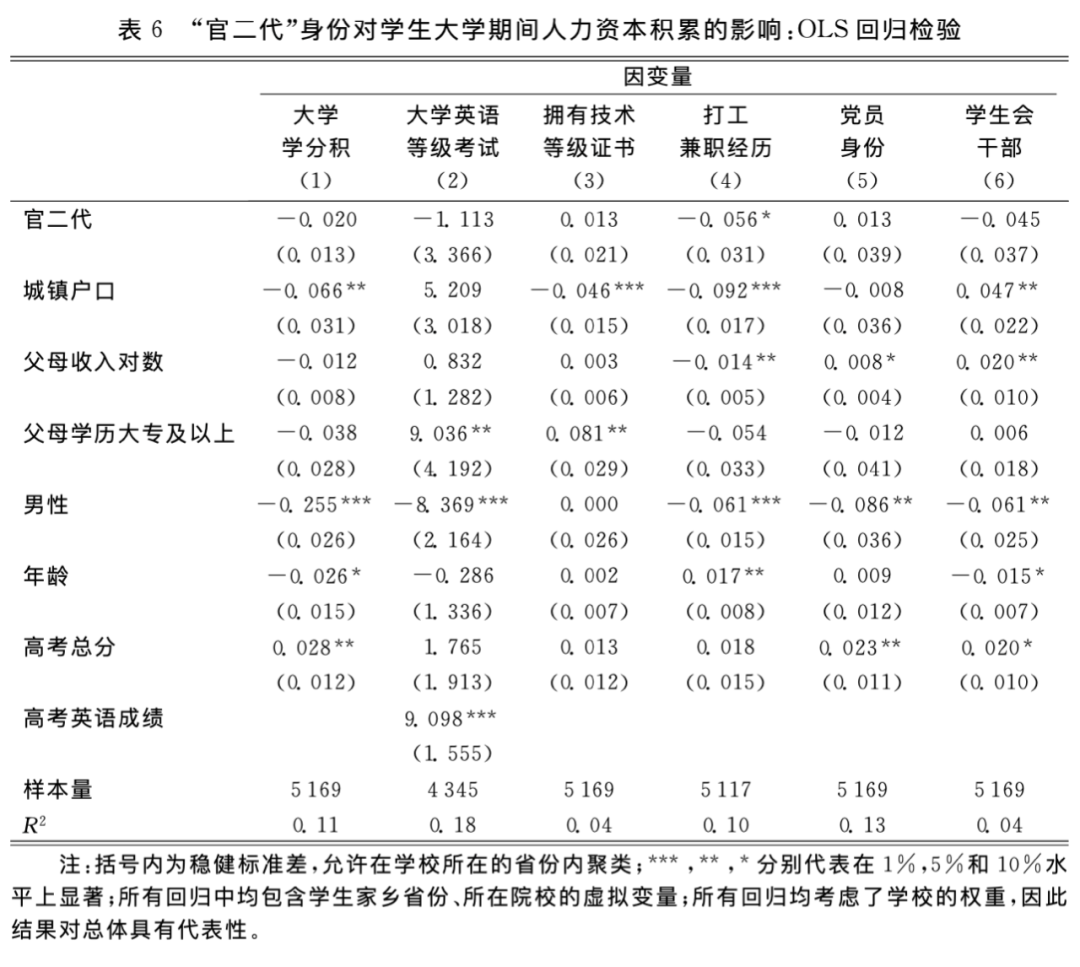 同学相同（第3列），但是在校期间从事兼职工作的可能性更小（第4列）。另外一个工资溢价的解释和入党的概