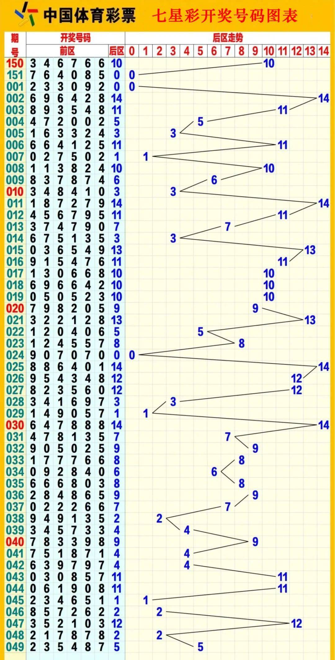 七星梦册查码表