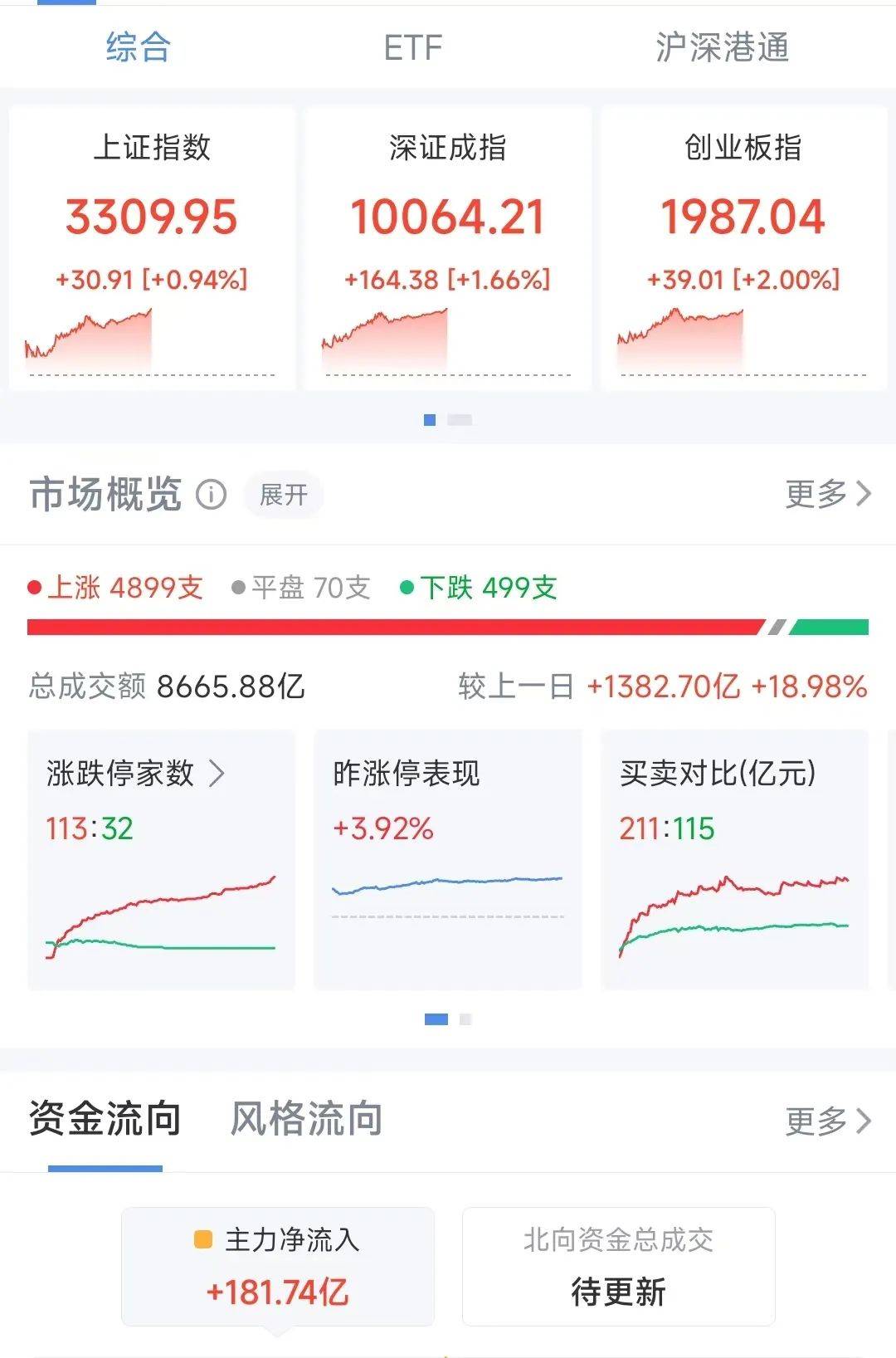 财经直播概念股票代码(直播财经频道的今日股市)
