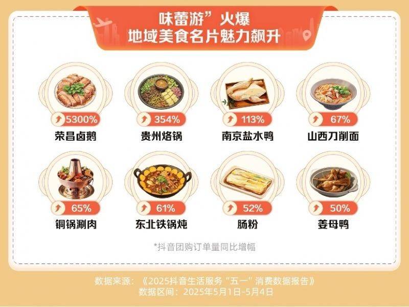 “五一”假期消费活力释放，多元化需求带动线上线下热潮