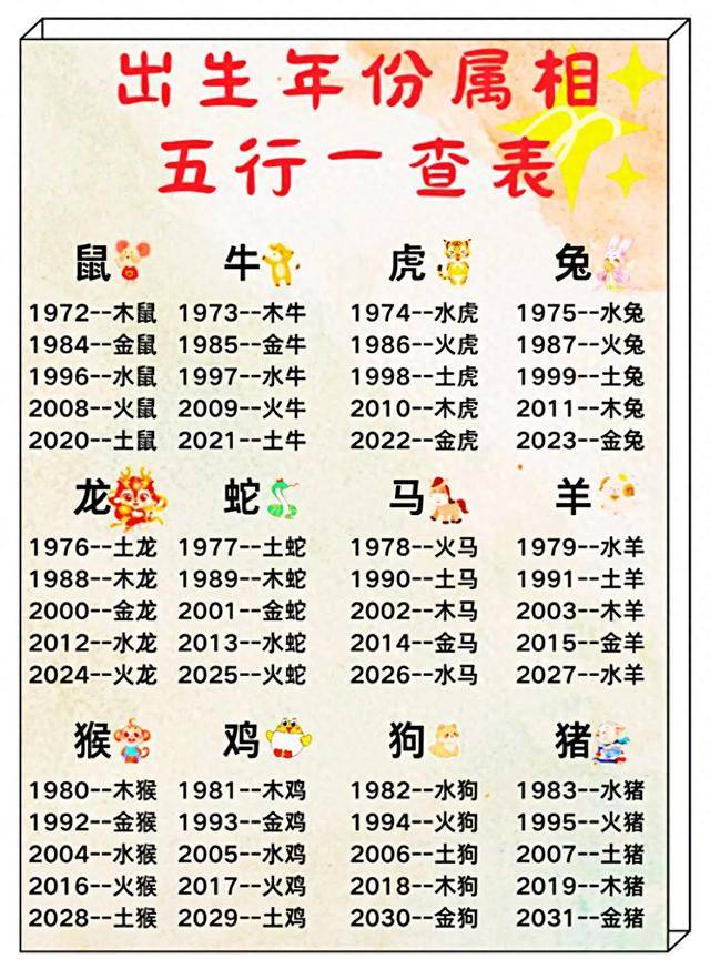 生肖运势五行搭配表(生肖属相五行配对表)