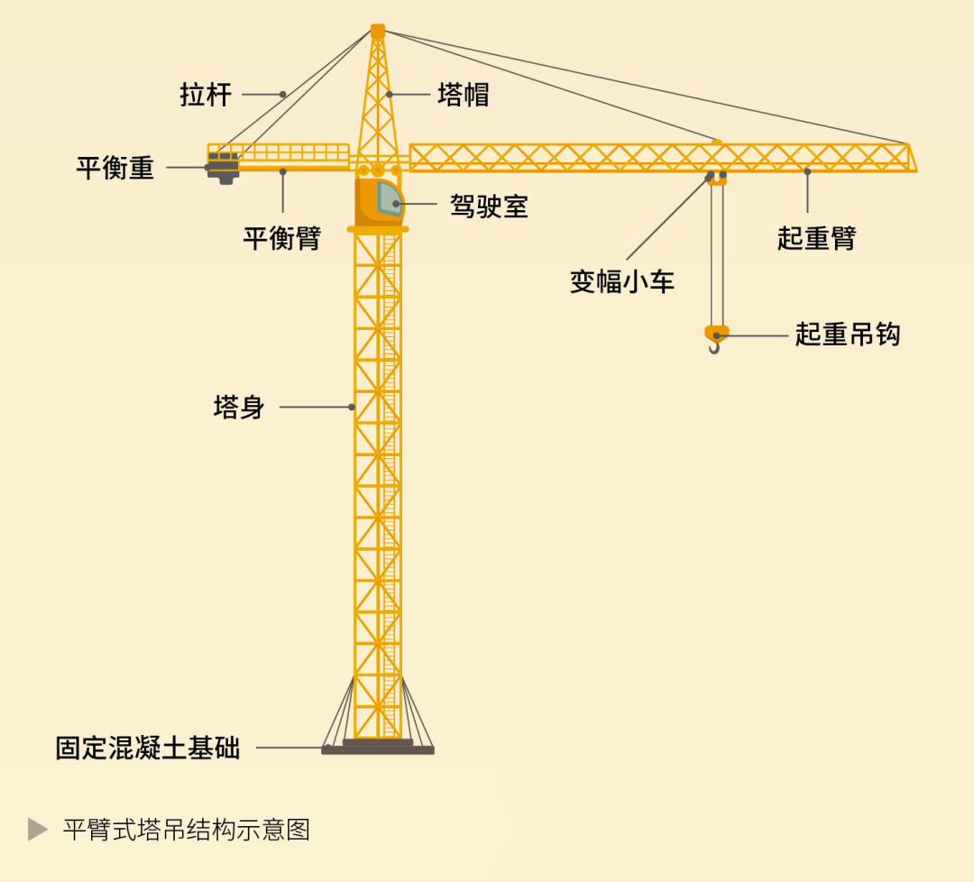 理科生速围观,塔吊是用物理定律"驯服"重力?