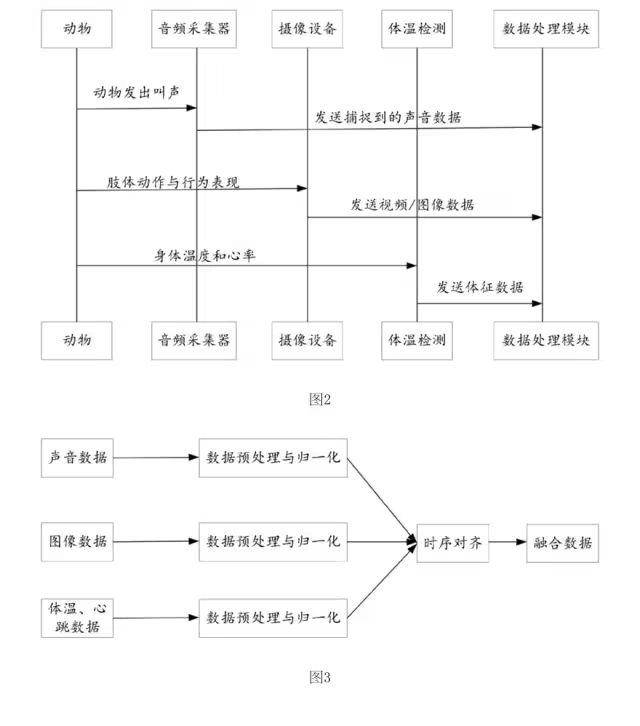 百度公布“动物语言转换”专利：人类可与动物深度交流