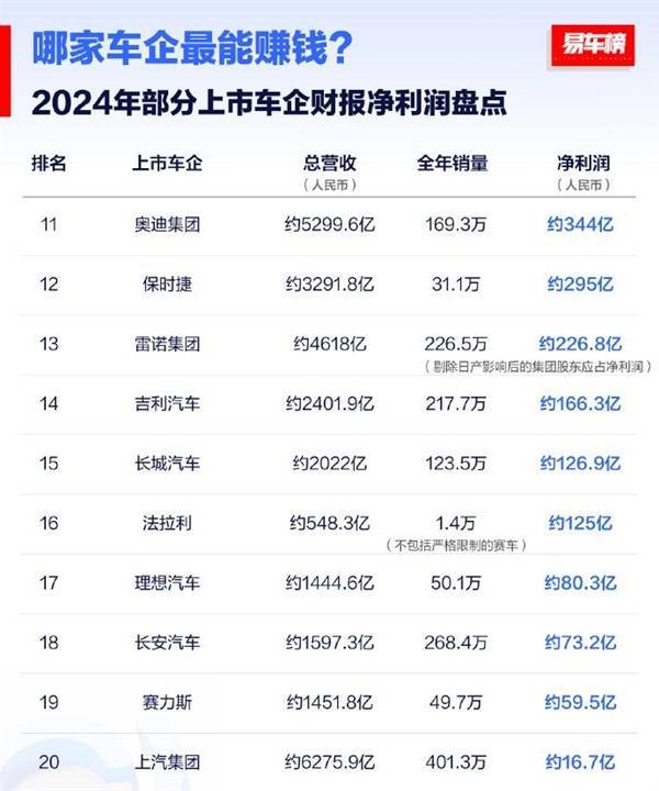 搜狐现在靠什么盈利=搜狐靠什么盈利的2000年