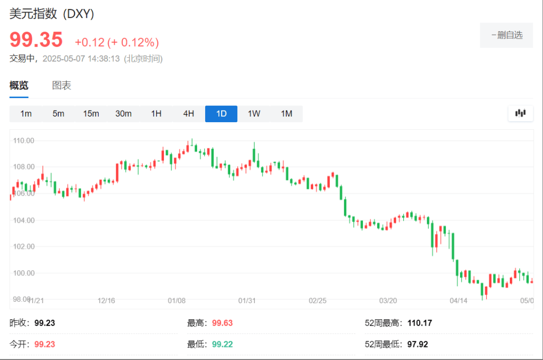 亚洲资本务虚会！美元可能会遭受“雪崩”，销