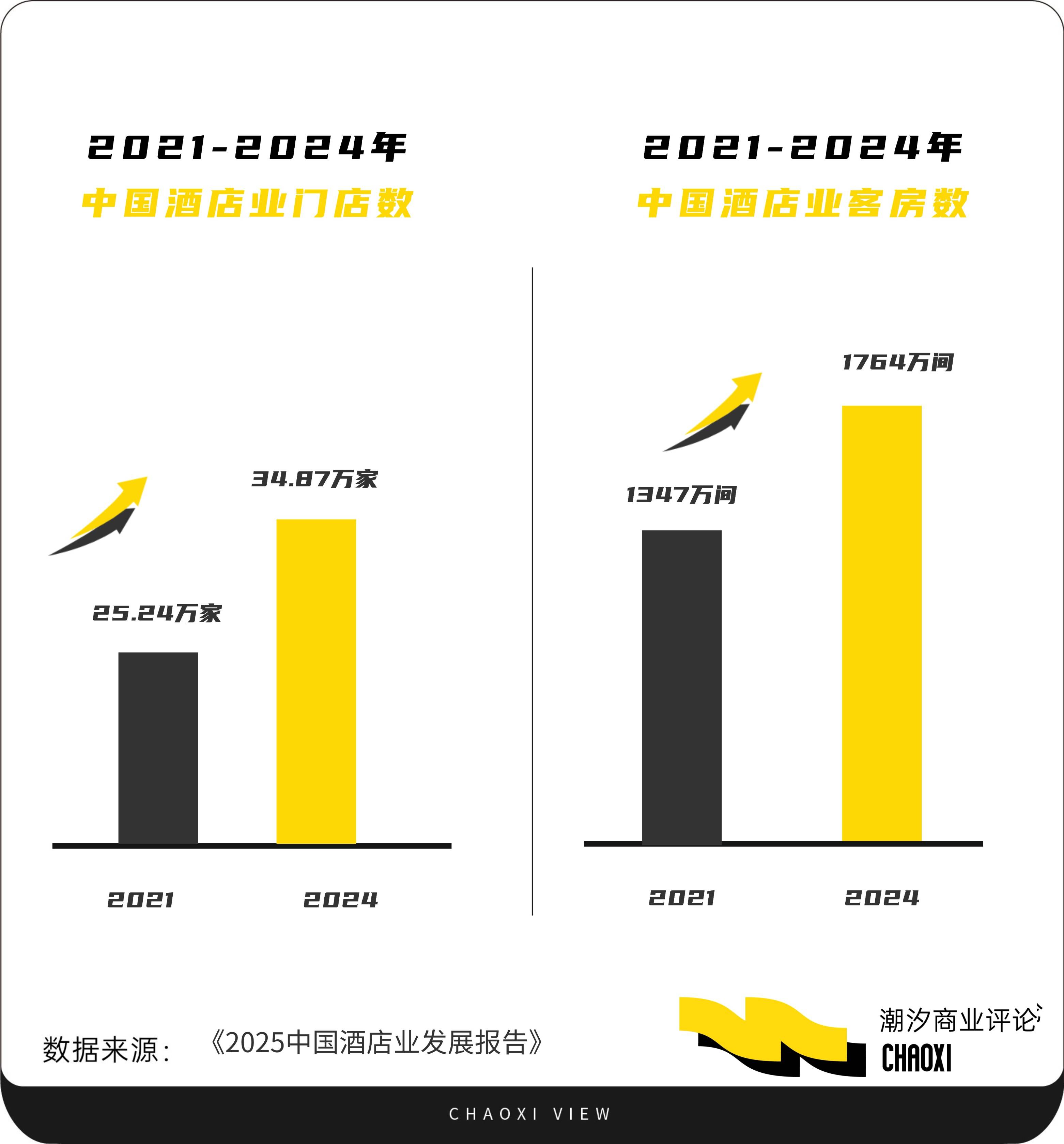 酒店行业，在「降价」与「升级」上走钢丝
