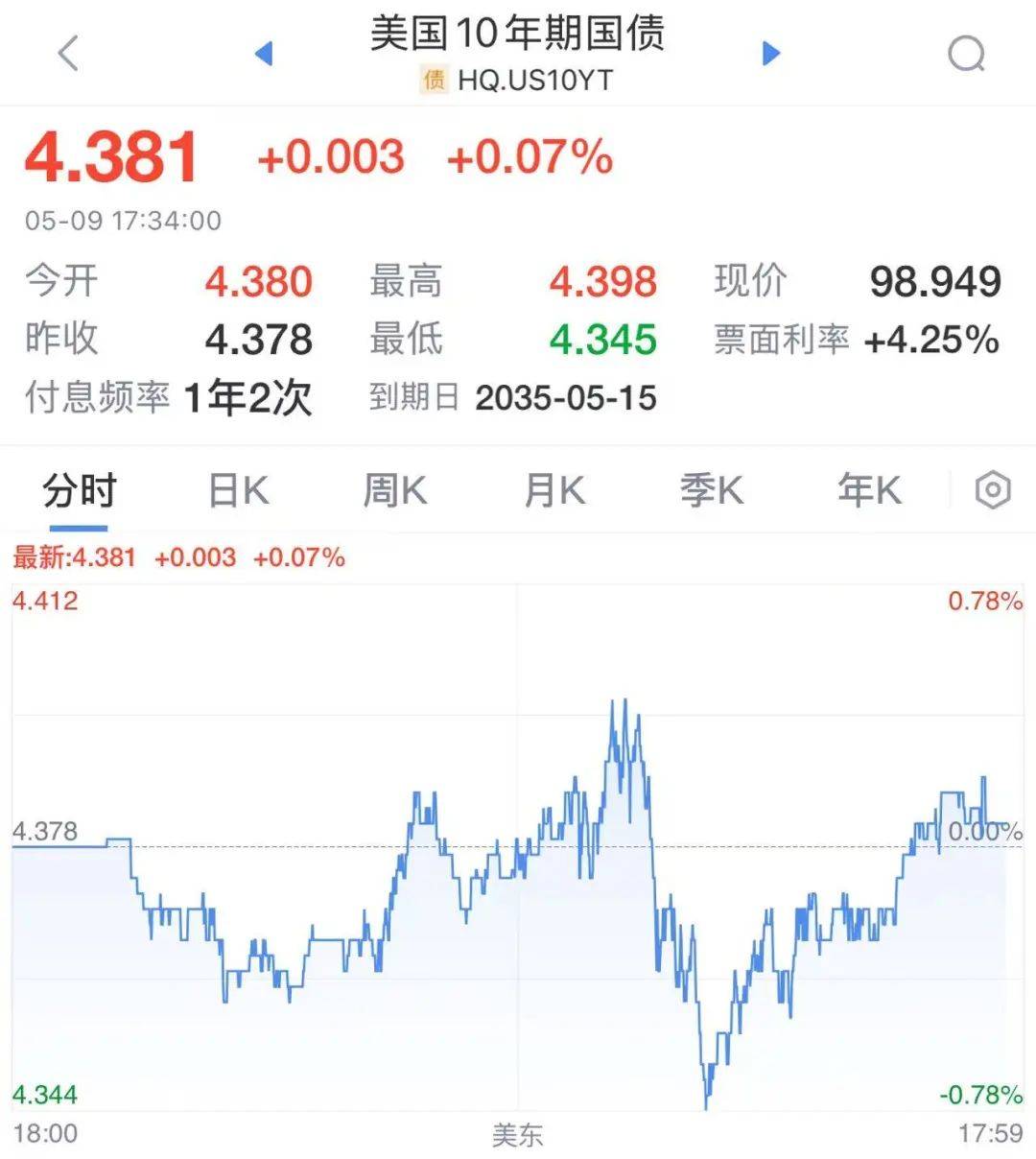 购买美国国债有利息吗多少钱