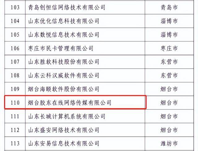 胶东在线等4家烟台企业入选山东省网络和数据安全重点企业