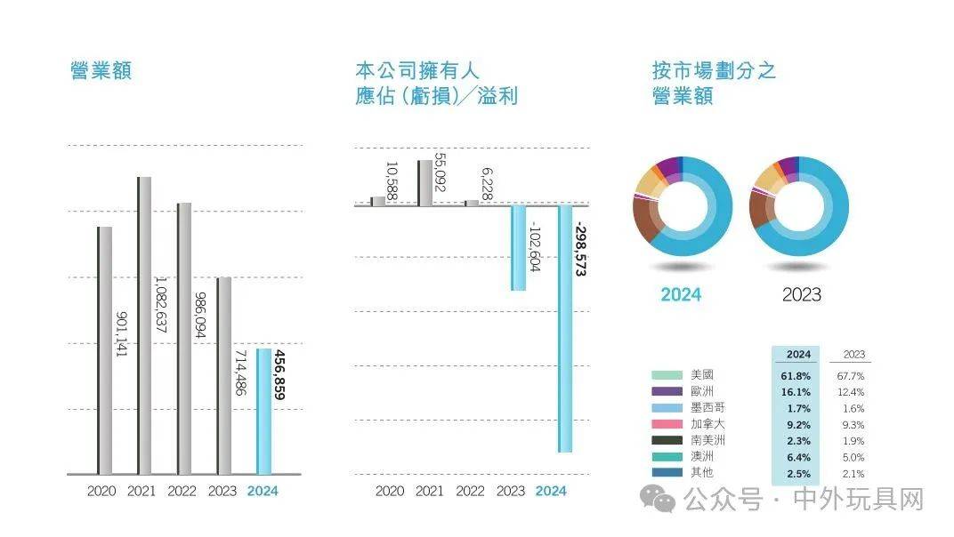 20家玩JN江南入口具上市公司去年谁最赚钱？(图16)