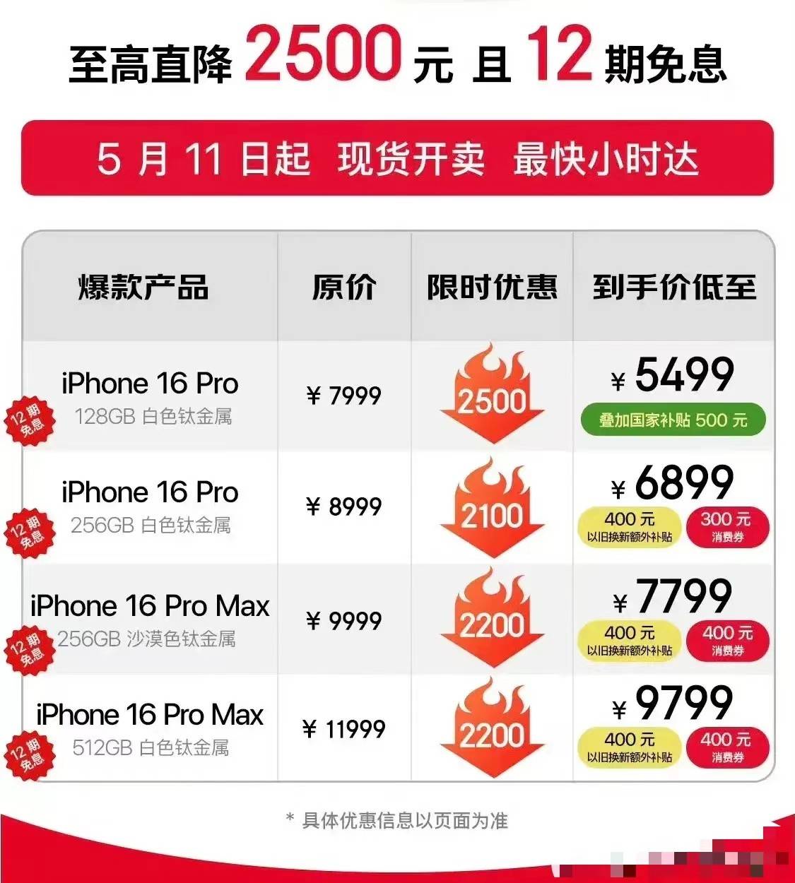 2025年京东618活动时间提前：首波5月13日开始，iphone16pro纳入国补