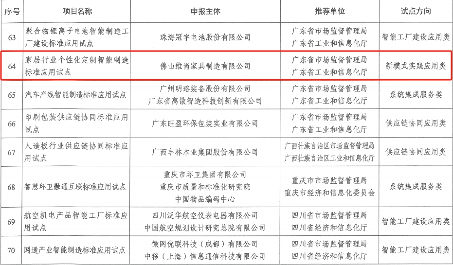 全市唯一南海企业成功获批国家智能制造标准应用试点欧博体育下载(图2)