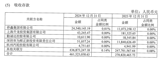 薪酬数据三次变更，华兴银行高管薪资成谜
