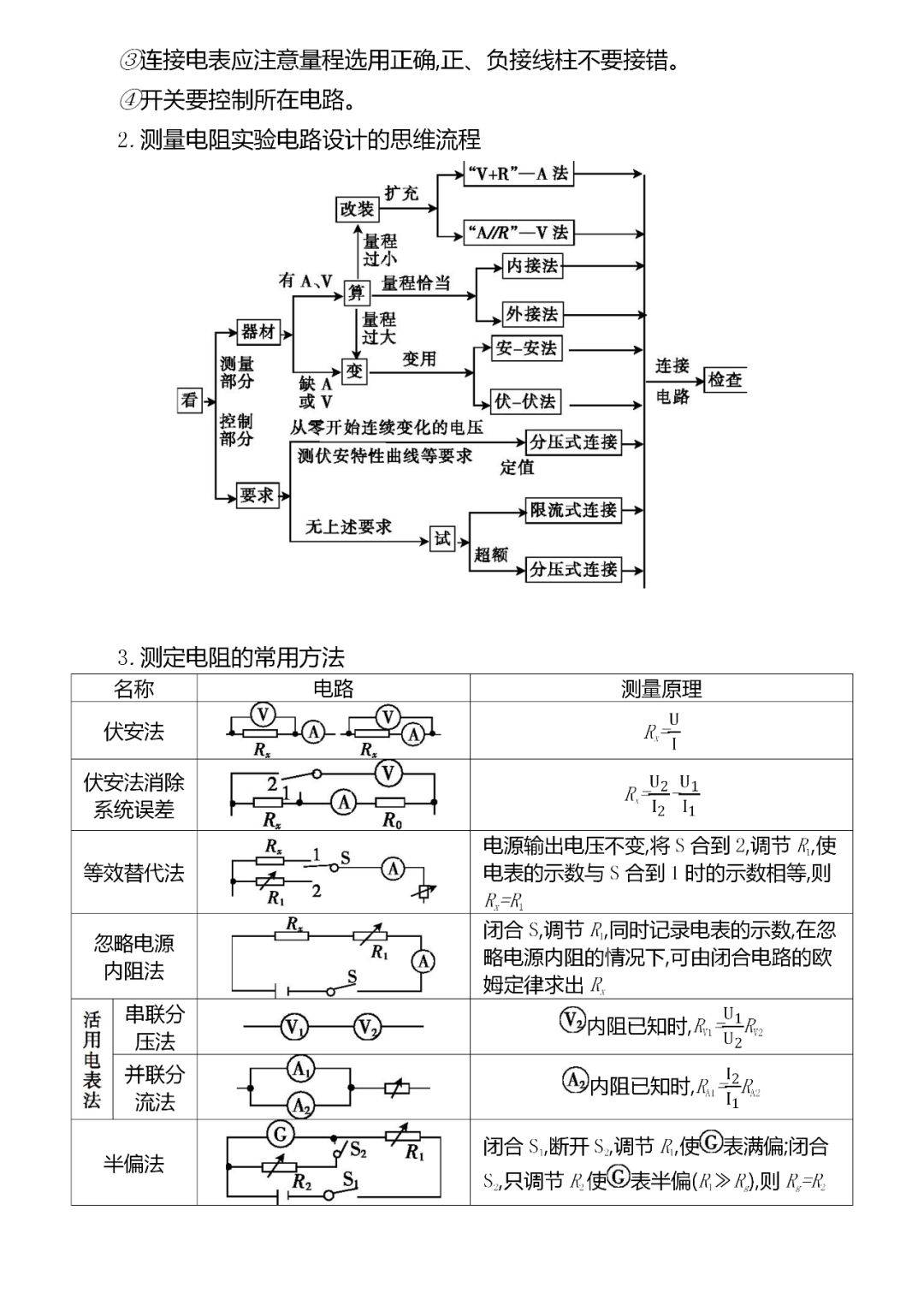 高三下物理冲刺资料!核心考点,全涵盖的简单介绍 高三下物理冲刺资料!核心考点,全涵盖的简单介绍