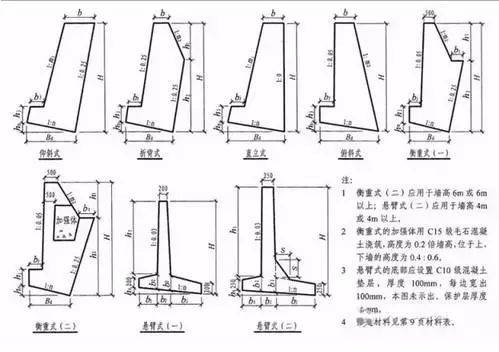 重力式挡土墙可根据其墙背的坡度分为以下几种类型