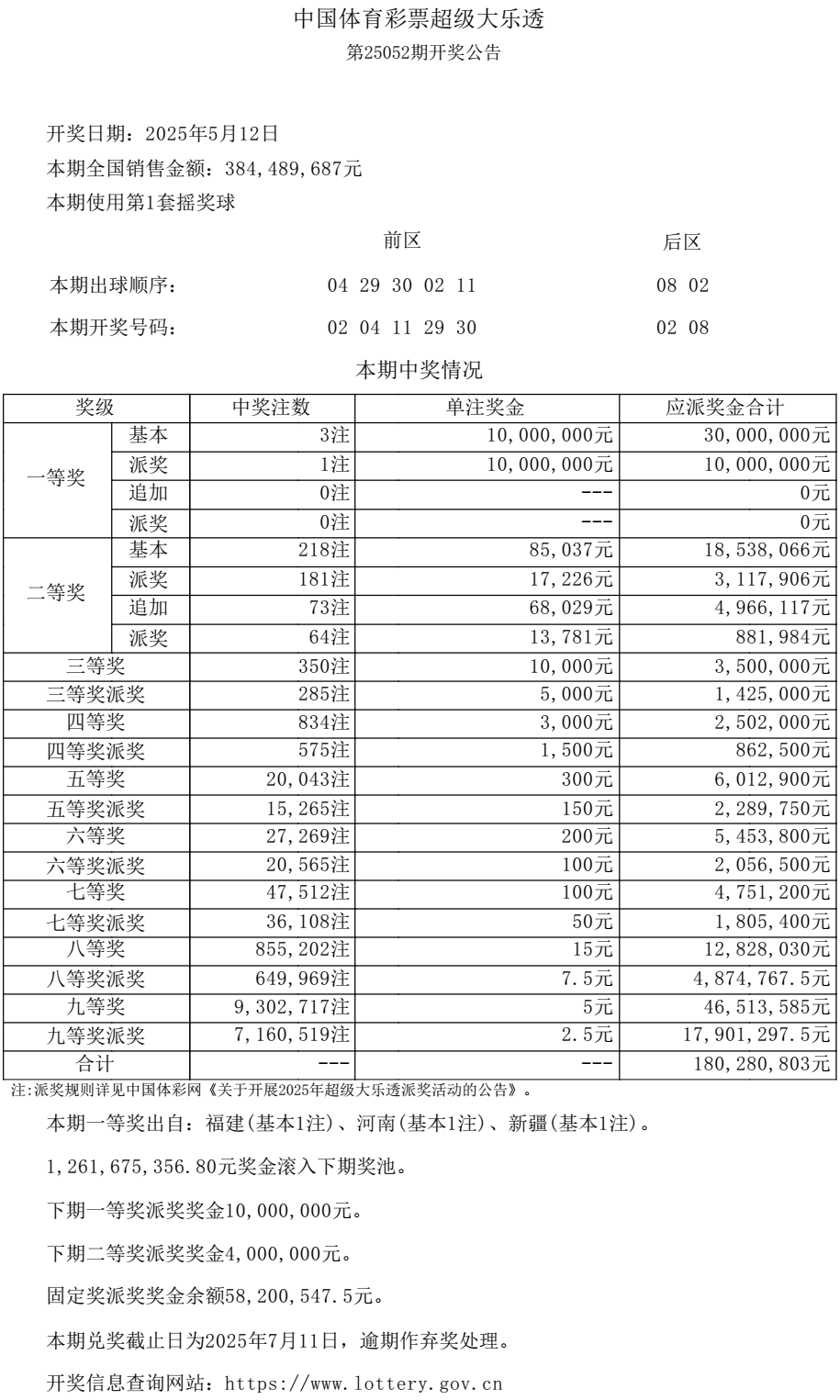 PG电子官方网站- PG电子试玩- APP下载超级大乐透派奖第15期上海开出16注二等奖 全国3注一等奖