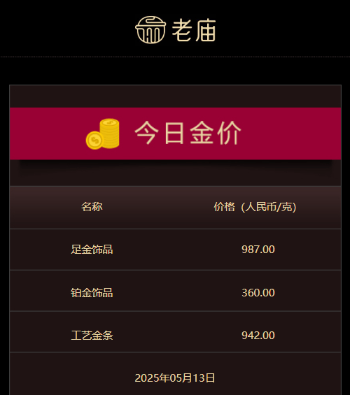 冲上热搜！金价又崩了！有人把结婚金饰和“传家宝”熔了