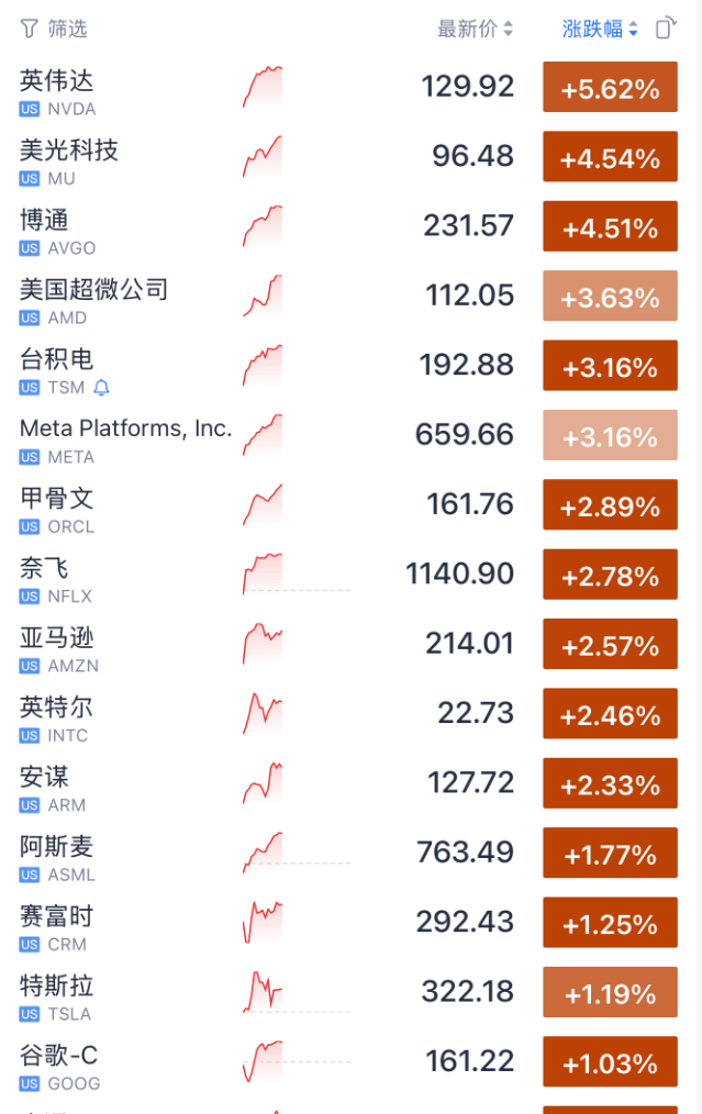 突然，大新闻来自中东！关税将从12:01确定！八卦