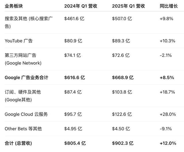 搜索帝国的AI战争：谷歌的焦虑时刻