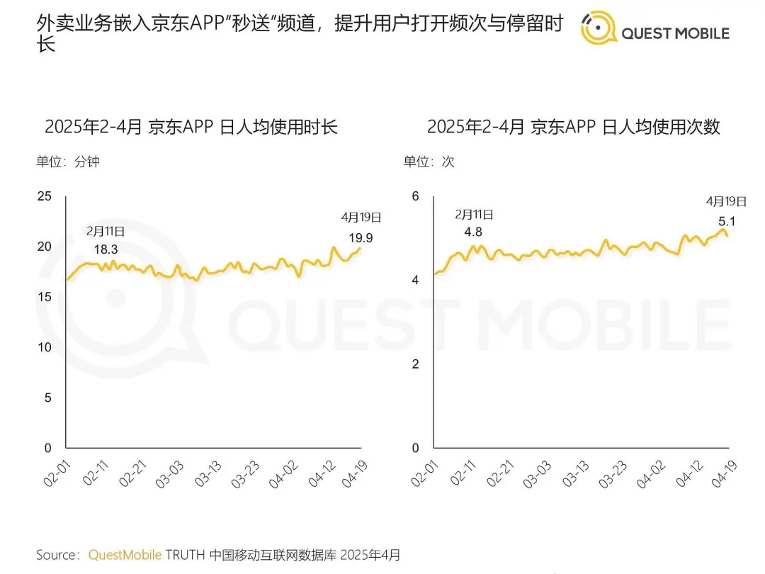 提前一个月悄然开打，平台还在乎618吗？