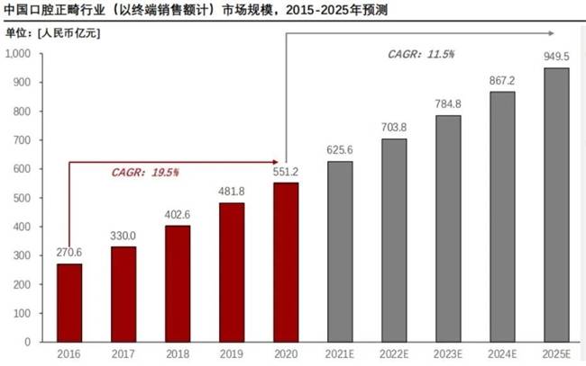 微云集团匠心智造，让世界看到中国正畸力量