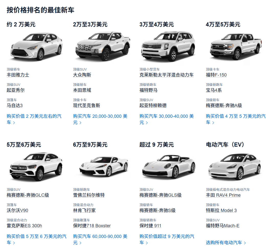 全车塑料，没有音响，这就是美国人民的“五菱宏光”？