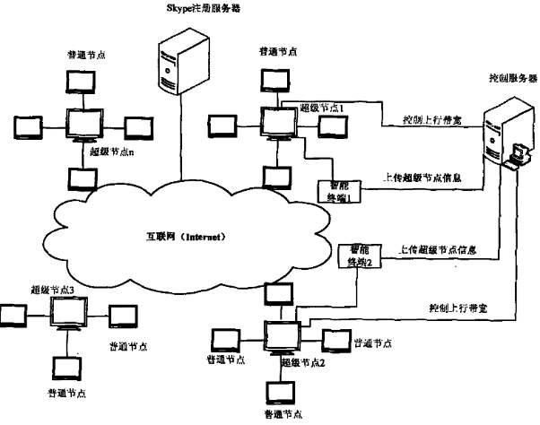 微软关停 Skype，国外网友们说自己青春结束了。。。