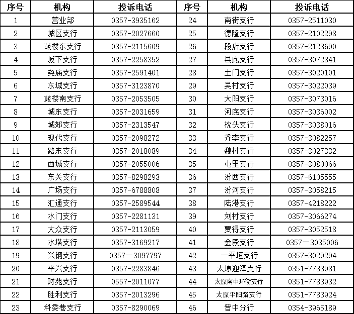 消费者短信投诉电话是多少号 消费者短信投诉电话是多少号