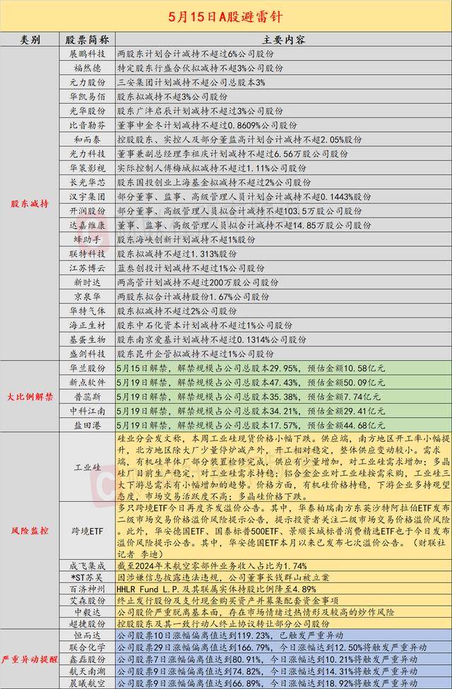 5月15日的闪电投资：连续的军事概念库存使我们