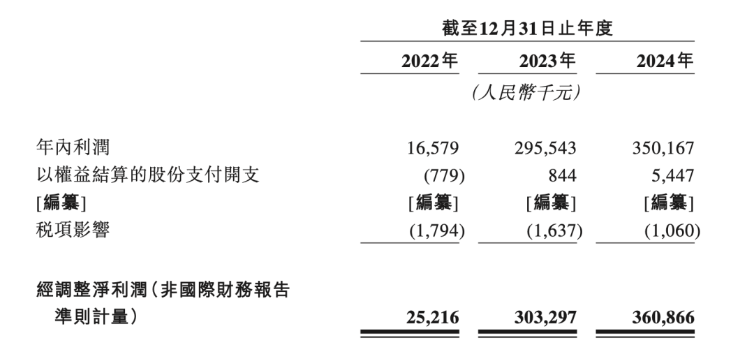年收38亿却陷“爆品荒”，市值不到小菜园一半，绿茶IPO后还有哪些底牌？