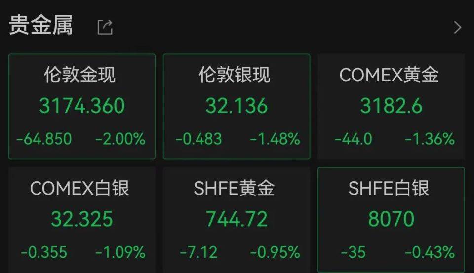 图片[3]-金价连续大跌！“亏麻了”冲上热搜 -华闻时空