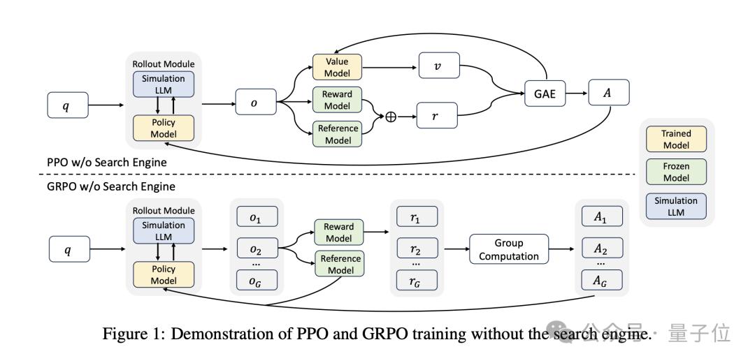 通义实验室新研究：大模型自己「扮演」搜索引擎，提升推理能力无需搜索api