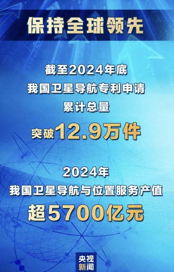 专利申请全球领先！去年我国卫星导航与位置服务产值超5700亿元