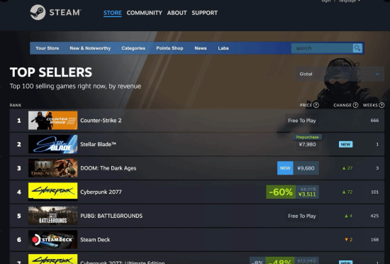 《剑星PC版预售登顶Steam全球第二》