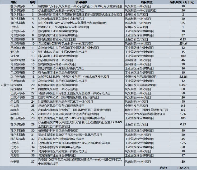 逾90GW风光项目被废止，新能源项目开发缘何“变天”？