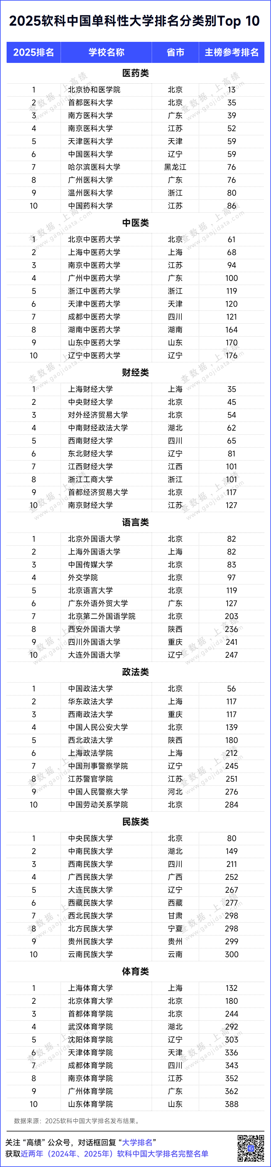 软科最好大学排名2020(软科2021大学排行榜发布)