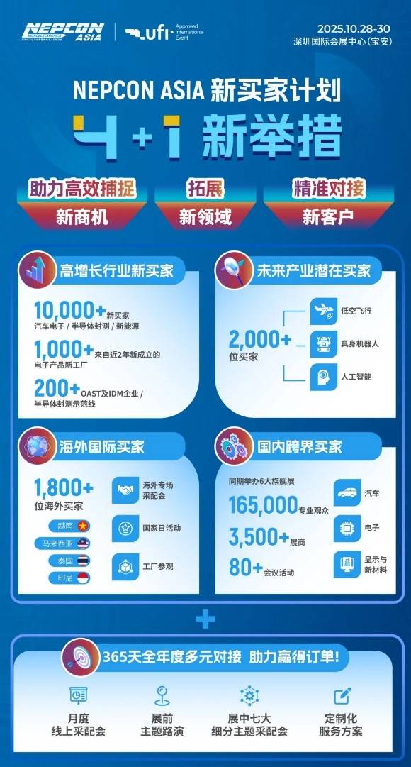 NEPCON ASIA 2025：万亿市场风口下的技术革命与商业共赢