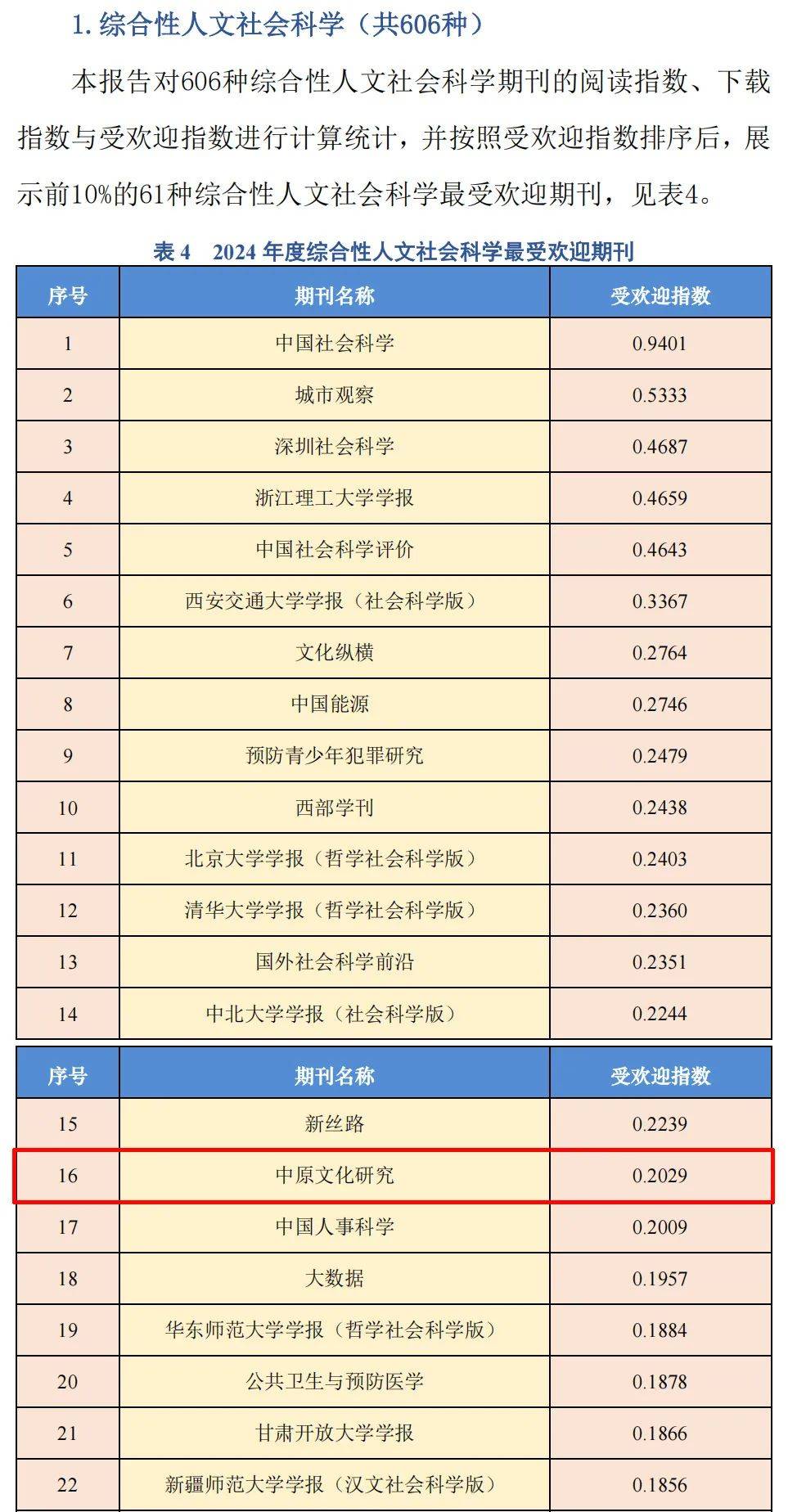 人文社科期刊