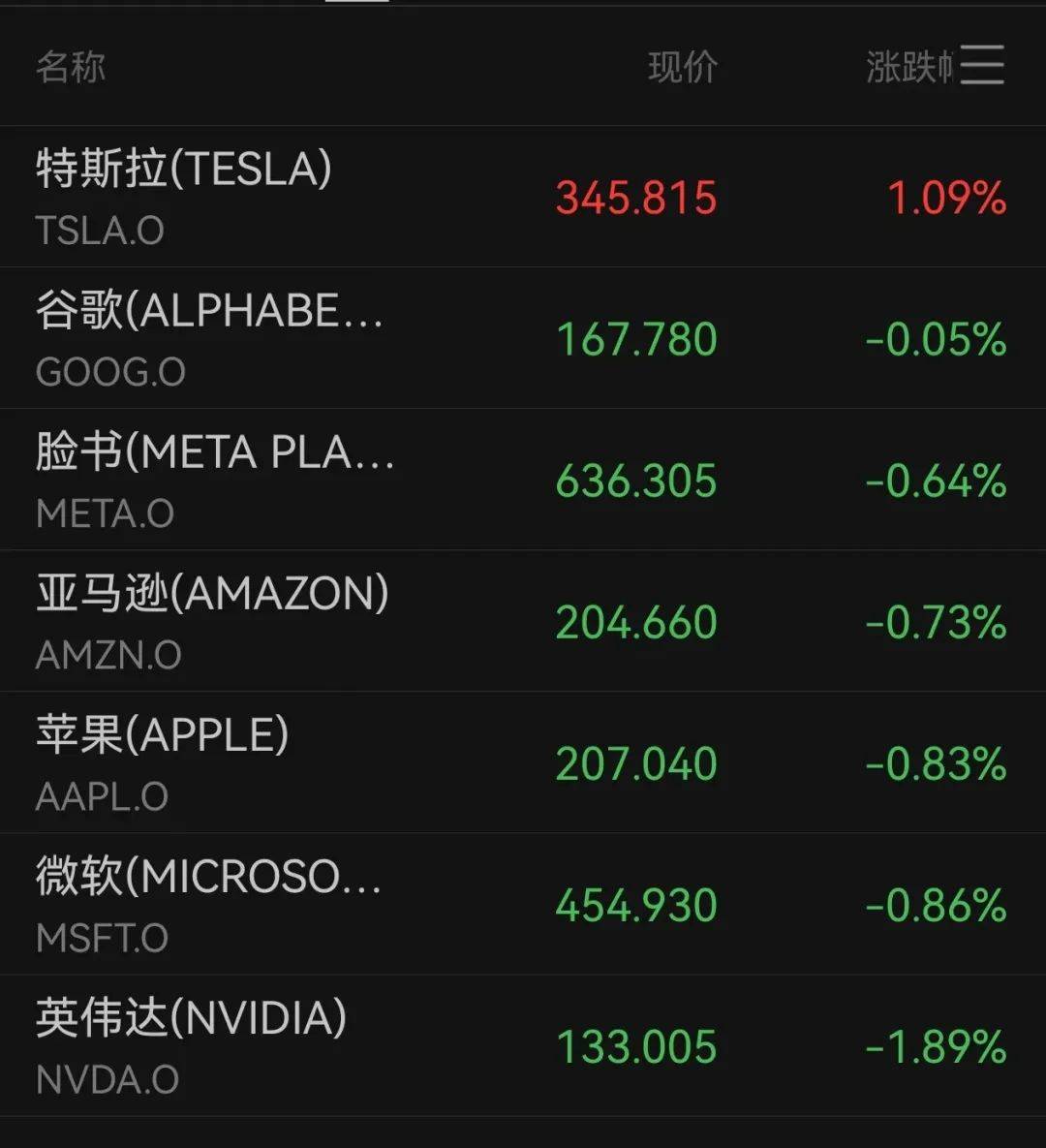 散户购买美股收益怎么样啊